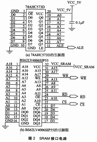 外擴SRAM